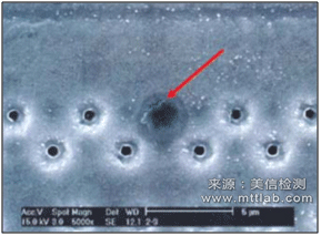 电子元器件失效分析
