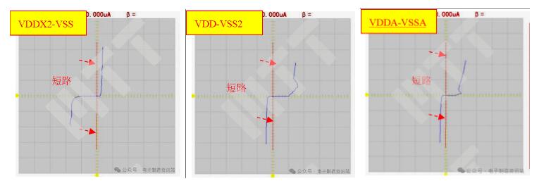 失效件上NG芯片管脚半导体特性